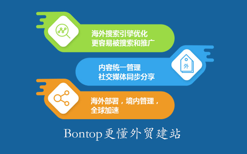 外貿(mào)網(wǎng)站建設(shè)的五大雷區(qū)